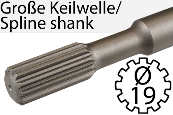 Große Keilwelle - Große Keilwelle