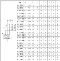 Pneumatica angolo di 90° femmina gomito (PLF)...